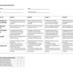 Ap seminar tmp rubric 2024