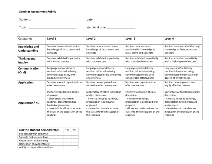 Ap seminar tmp rubric 2024