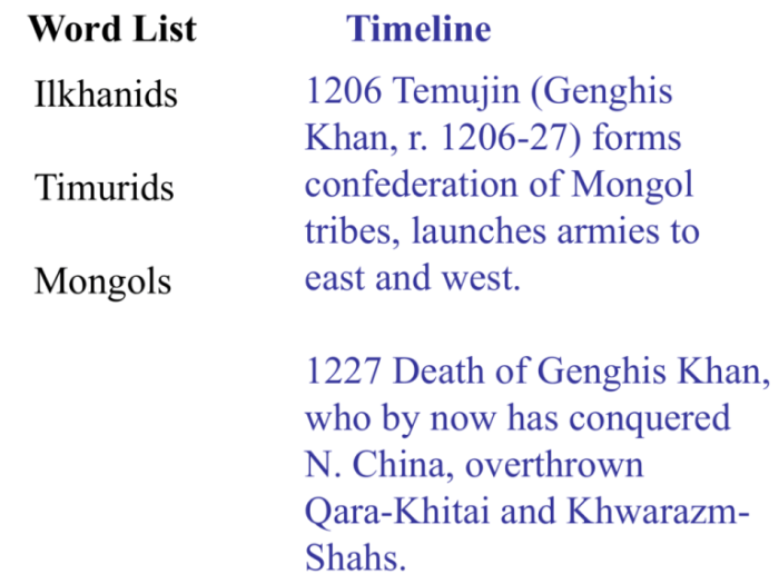 Khan genghis