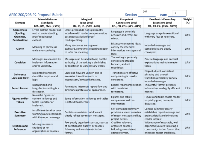 Ap seminar tmp rubric 2024