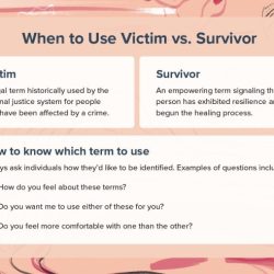 How are victim and assailant defined