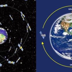 Orbits of satellites quick check