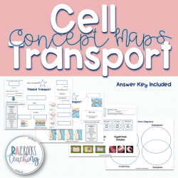 Webquest cell membrane transport website file