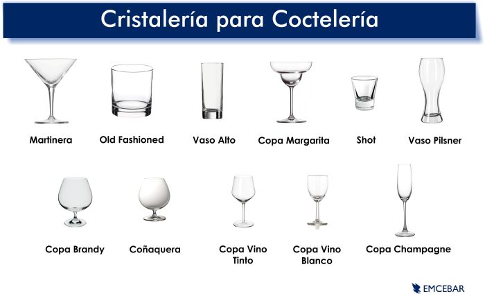 Tipos de vasos de cocteleria