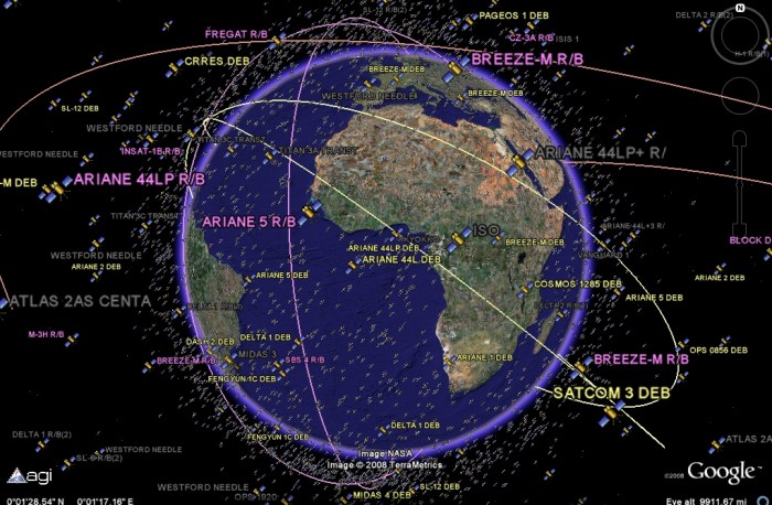 Orbits of satellites quick check