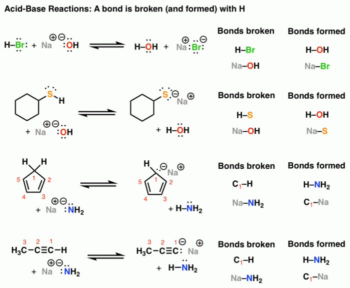 Draw the major organic product of the bronsted acid-base reaction