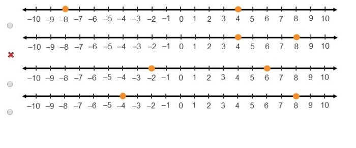 Which number line represents the solutions to